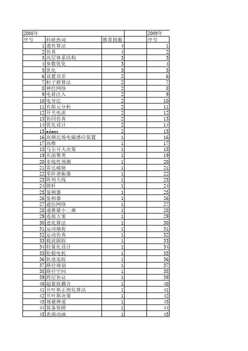 【系统仿真学报】_结构优化_期刊发文热词逐年推荐_20140723
