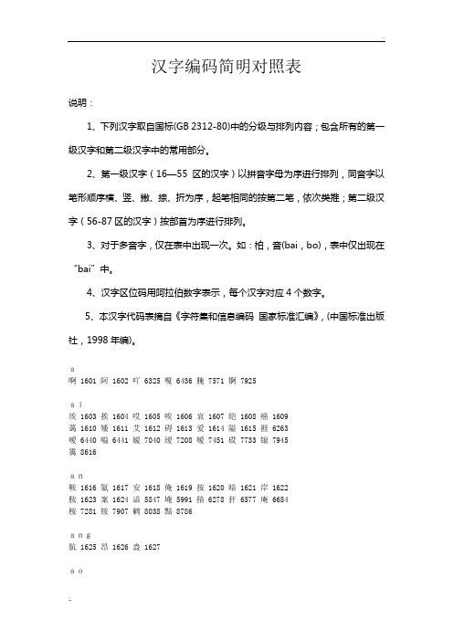 国标(GB2312-80)汉字编码对照表