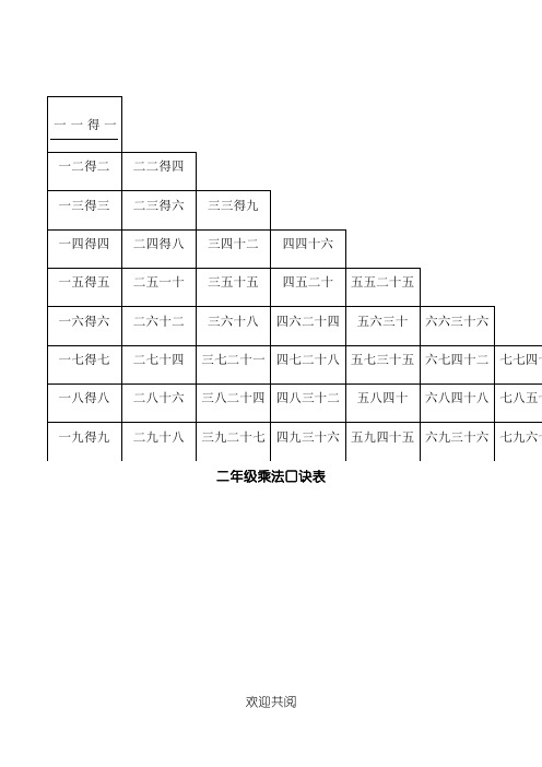 乘法口诀表格模板(汉字)