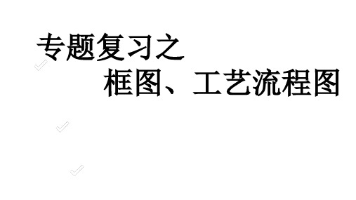 2020中考化学专题复习之框图、工艺流程(14张PPT )