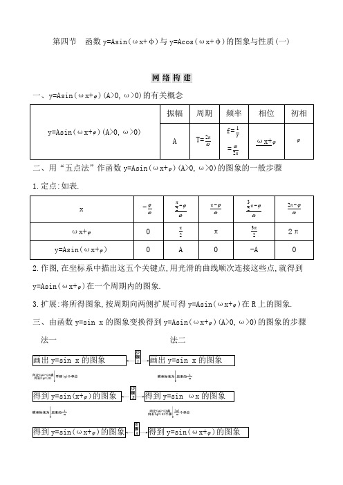 高考数学一轮复习函数y=Asin(ωx+φ)与y=Acos(ωx+φ)的图象与性质(一)  复习讲义