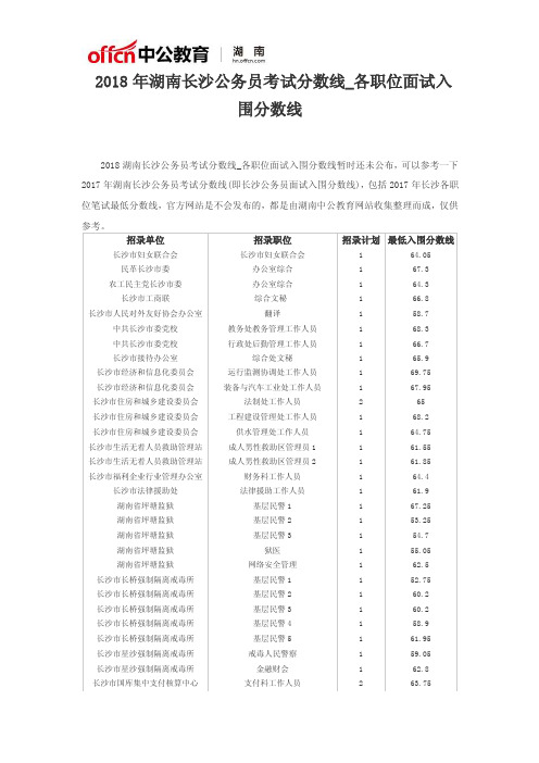 2018年湖南长沙公务员考试分数线_各职位面试入围分数线