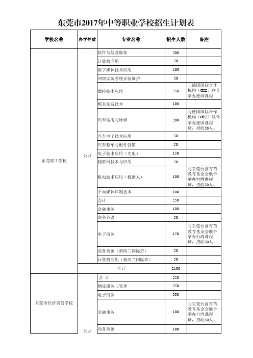 东莞2017年中等职业学校招生计划表