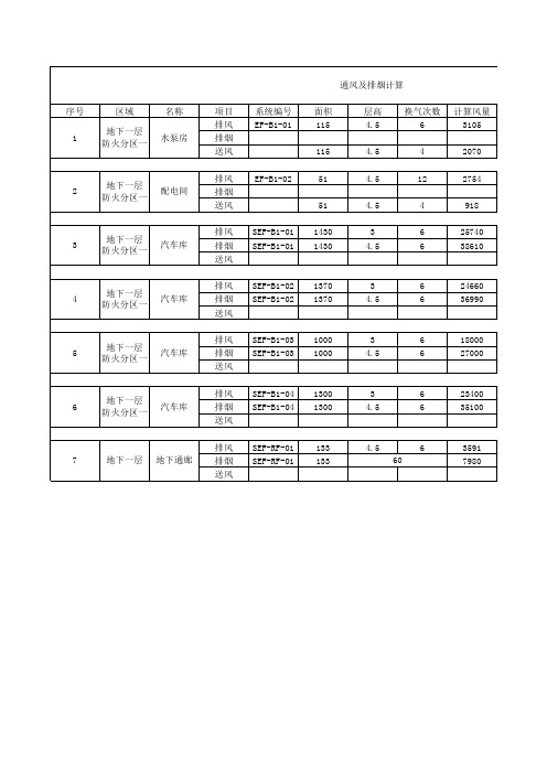 通风及排烟计算书