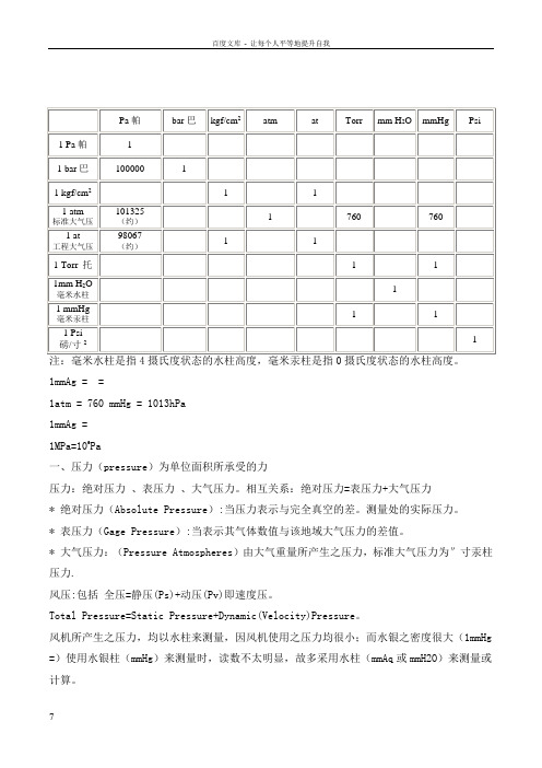 常用压力单位换算表