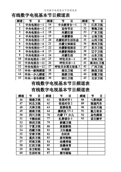 有线数字电视基本节目频道表