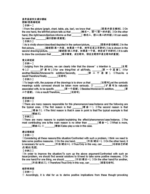 2018高考英语作文满分模板