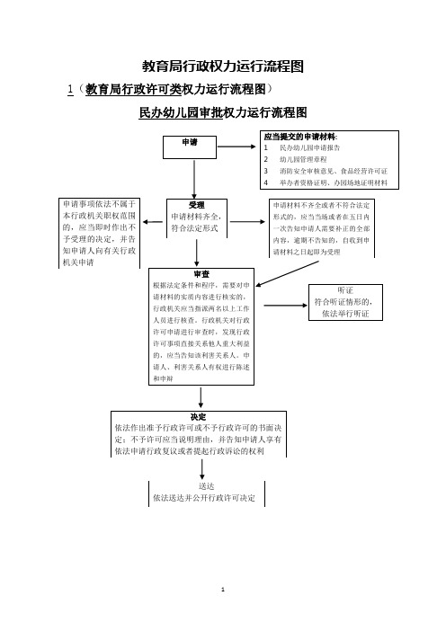 县教育局部门行政权力运行流程图