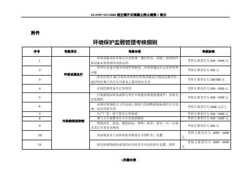 环境保护监督管理考核细则