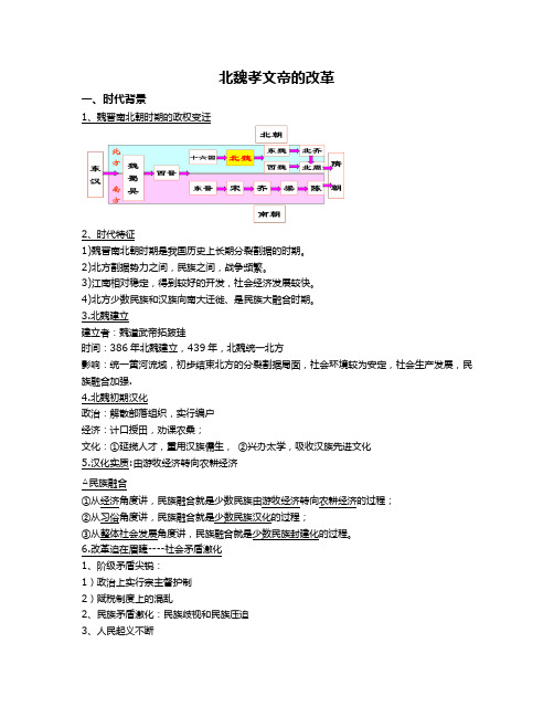北魏孝文帝改革
