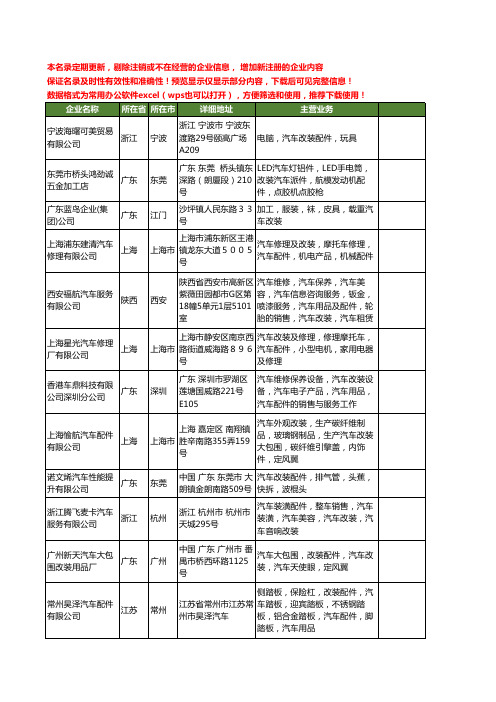 新版全国汽车改装配件工商企业公司商家名录名单联系方式大全1253家
