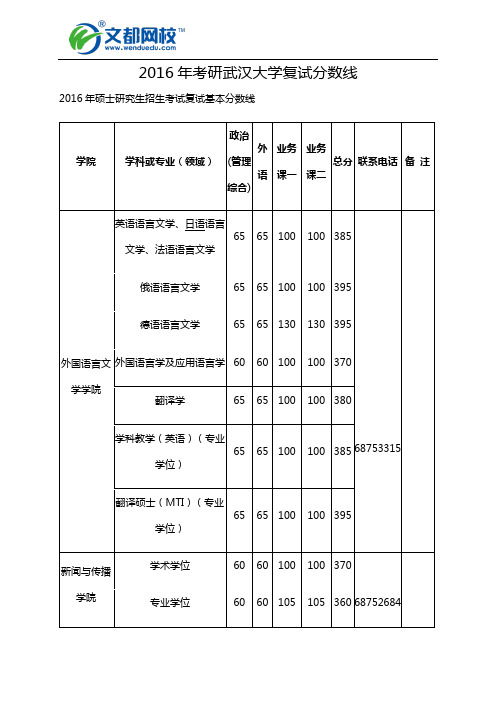 2016年考研武汉大学复试分数线