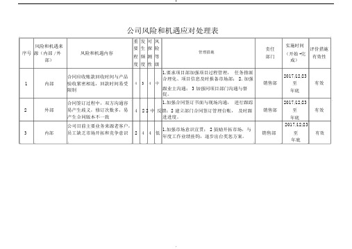 风险和机遇与应对处理表(销售)