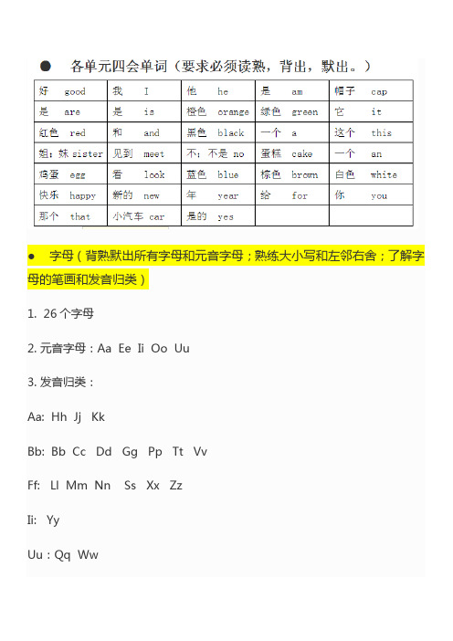 (完整word版)苏教版三年级上英语期末复习