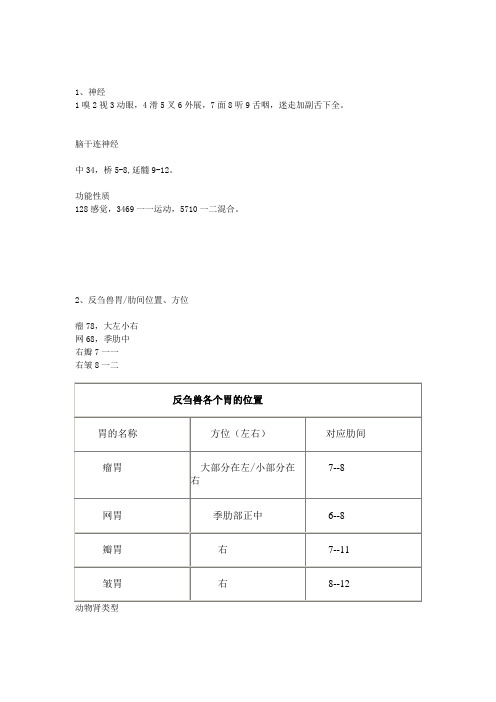 各种动物生理常数,数值表