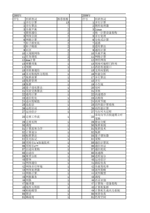【计算机应用】_并行计算_期刊发文热词逐年推荐_20140723