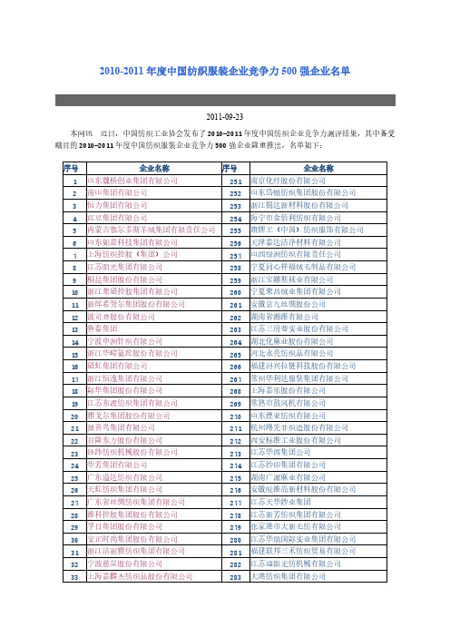 [VIP专享]纺织服装500强