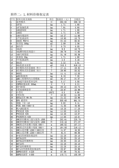 材料价格取定表