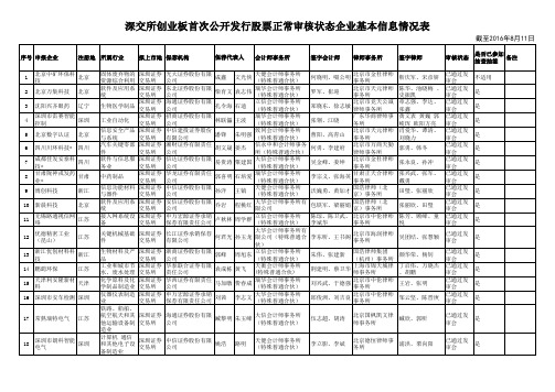 发行监管部首次公开发行股票正常审核状态企业基本信息情况表(截至2016年8月11日)