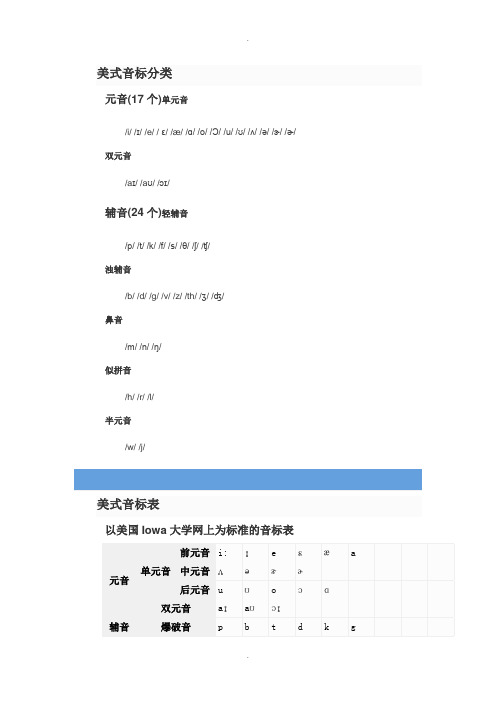 美英式音标表