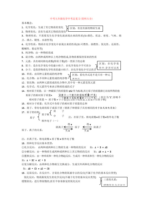 【化学】中考九年级化学中考总复习(资料大全)
