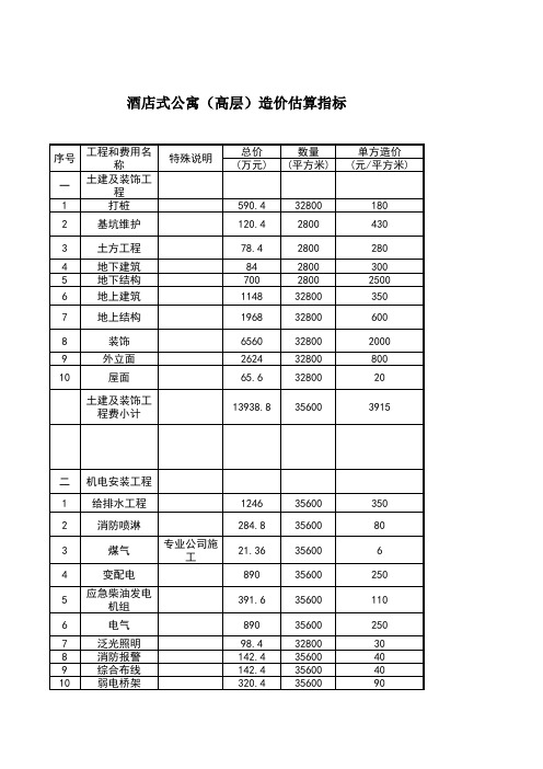 年建设项目安装工程造价指标分析