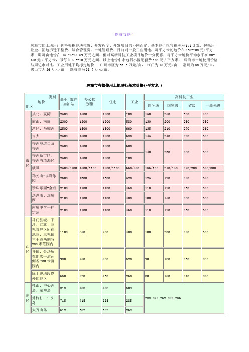 珠海市地价