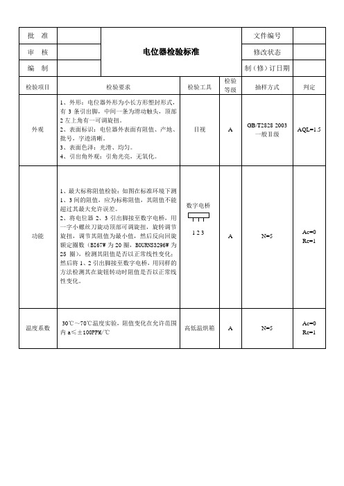 电位器检验标准