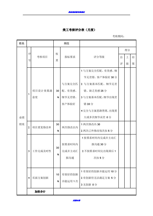 新媒体微信运营绩效考核表