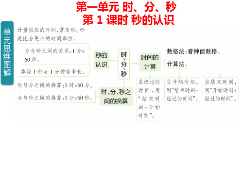 人教版数学三年级上册第一单元 时、分、秒  课件(共29张PPT)