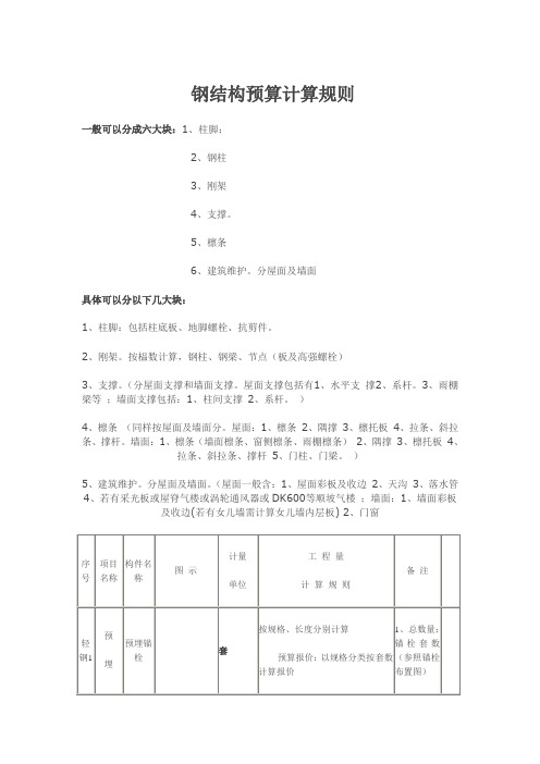 钢结构预算计算