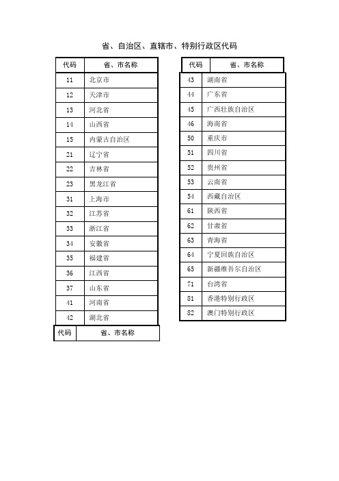 国家机关及行业分类代码
