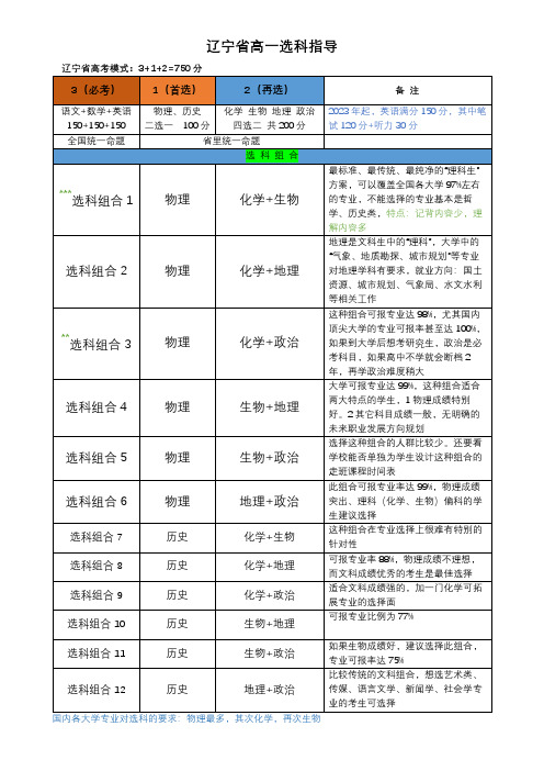 辽宁省高一选科指导