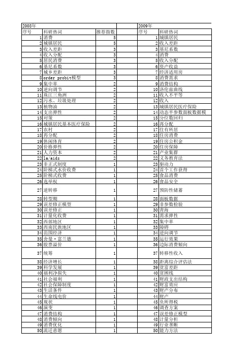 【国家社会科学基金】_城镇居民_基金支持热词逐年推荐_【万方软件创新助手】_20140803