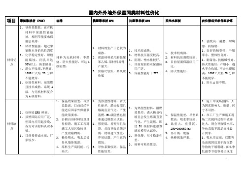 外墙外保温材料性价比