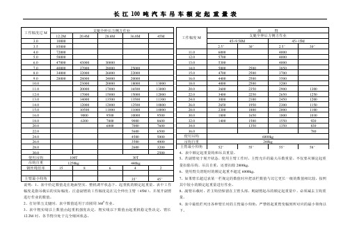 长江100吨汽车吊车额定起重量表