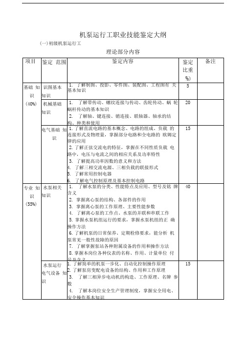机泵运行工职业技能鉴定大纲