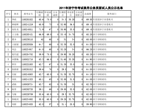 济宁市公务员考录名单