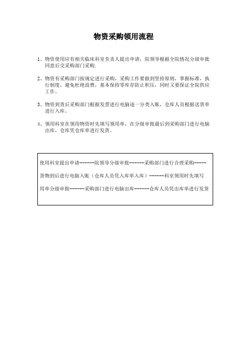 物资采购领用流程.