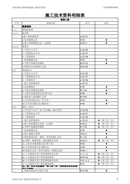 2010年河南省某高速公路施工资料整理目录