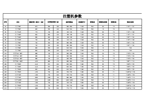 注塑机参数汇整明细