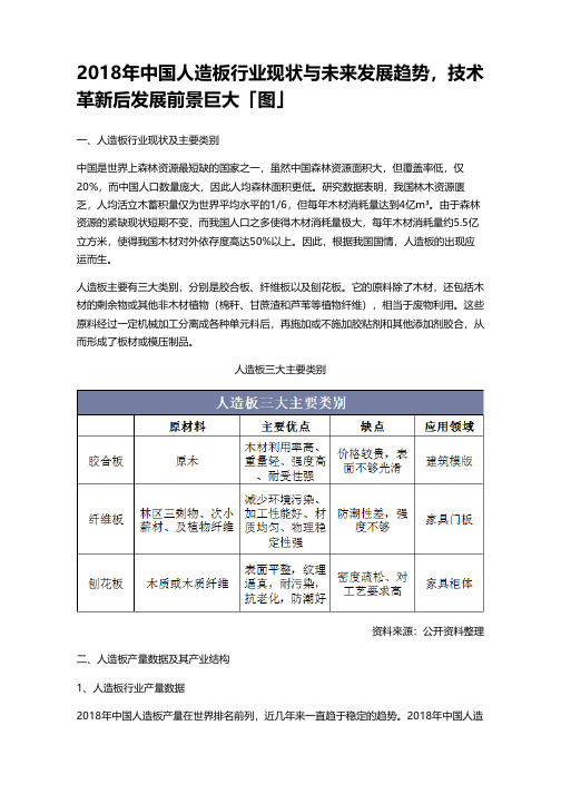 2018年中国人造板行业现状与未来发展趋势,技术革新后发展前景巨大「图」
