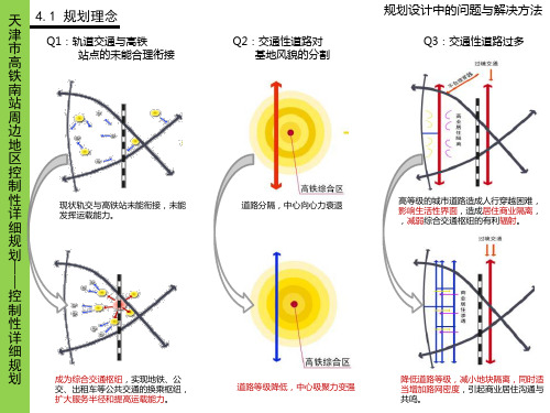 天津市高铁南站周边地区控制性详细规划二