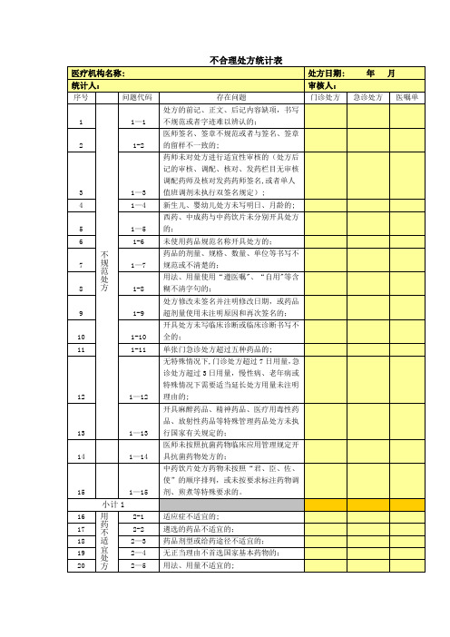 不合理处方登记表
