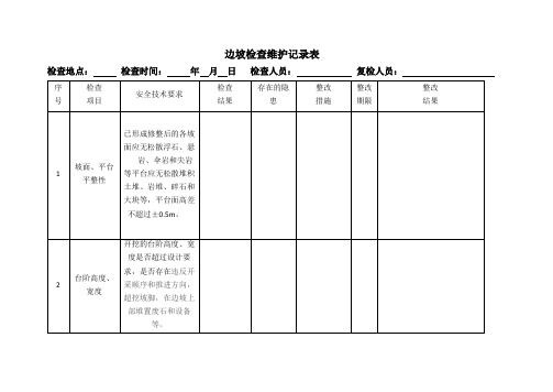 边坡检查维护记录表222