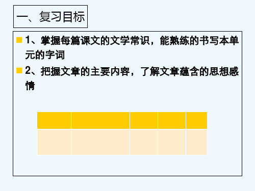 人教版语文七年级下册第一单元复习课课件 PPT