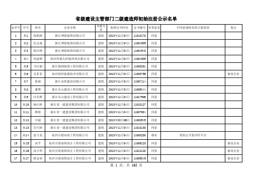 2014年70批注册公示