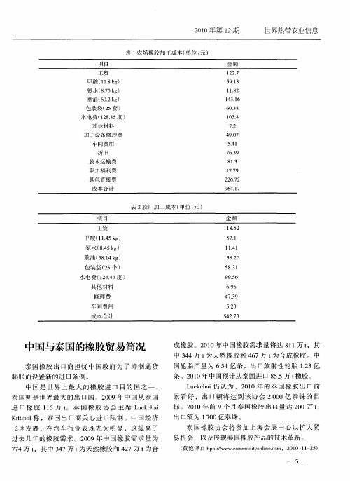 中国与泰国的橡胶贸易简况
