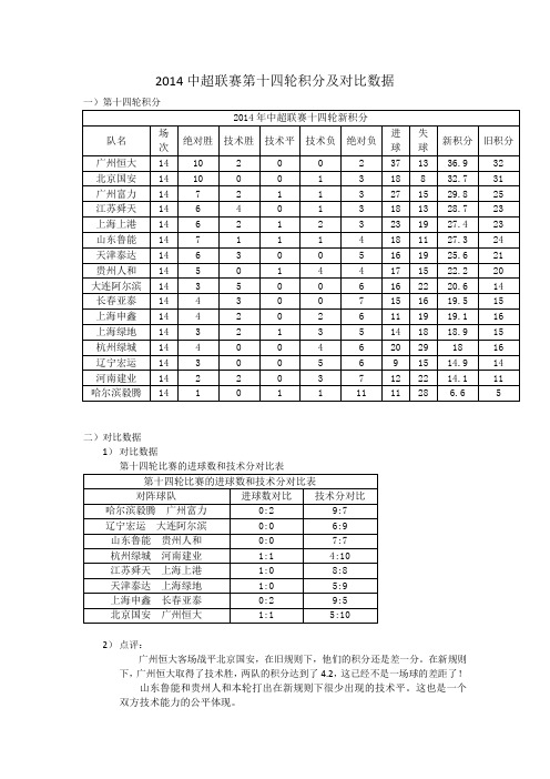 2014中超联赛第14轮积分及数据点评(更新)