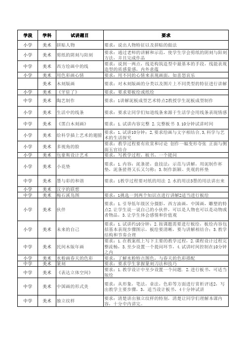 2017年美术教师资格证面试真题